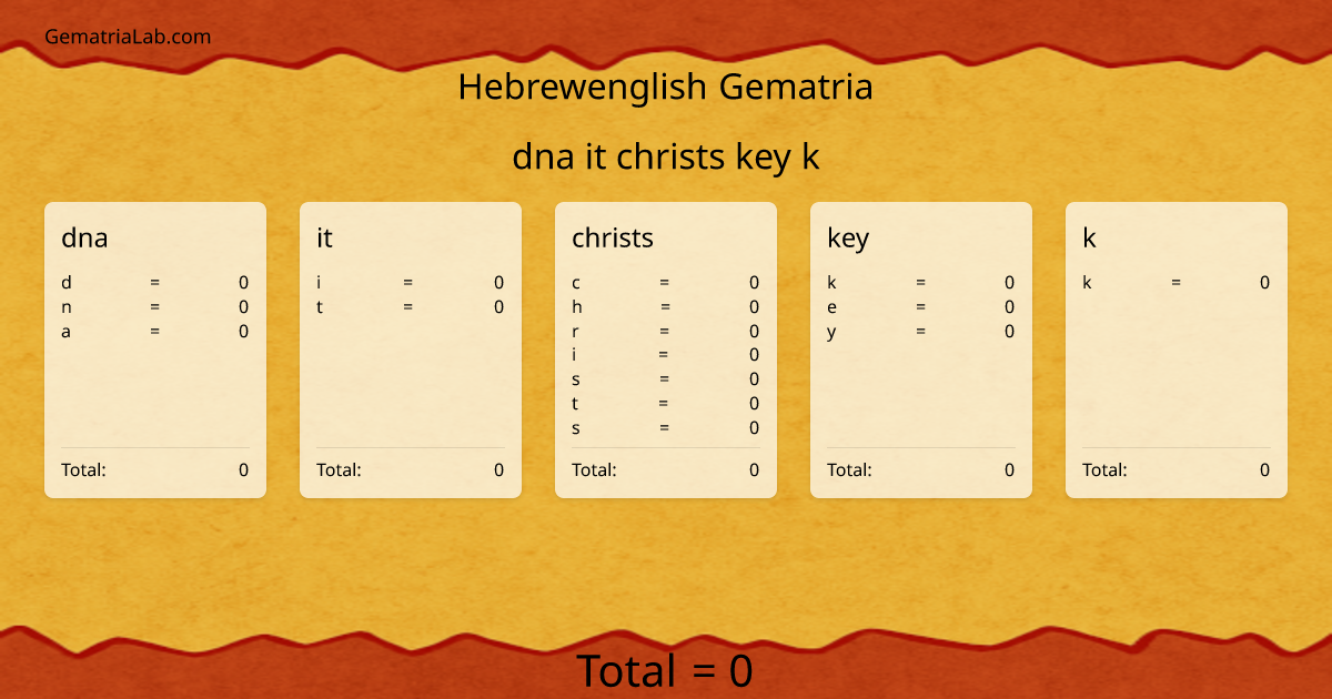 dna it christs key k in hebrewenglish Gematria